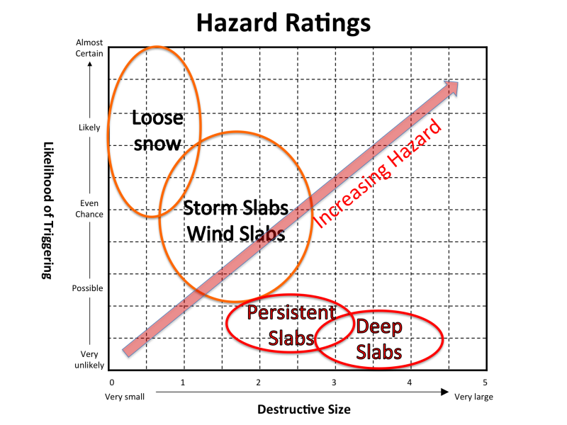 Avalanche Danger Scale - Utah Avalanche Center